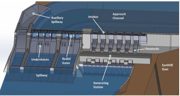 Figure 1. Conceptual Drawing of Generation Station and Spillway per Environmental Impact Statement Design