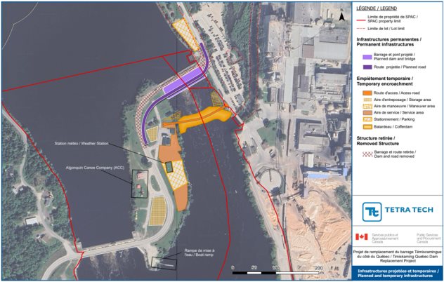 Figure 3: Identified Work Areas
