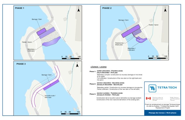 Figure 4: Construction Phase for the New Dam-Bridge