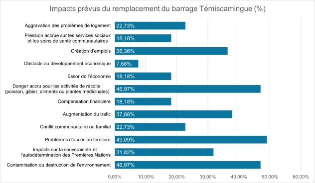 Figure 9 : Impacts prévus du projet