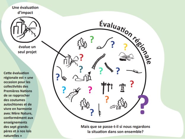 Diagramme