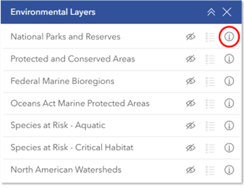 Environmental layers’ group