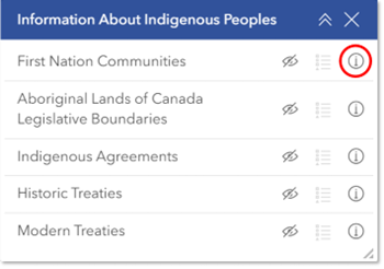 Indigenous Peoples Information layers’ group