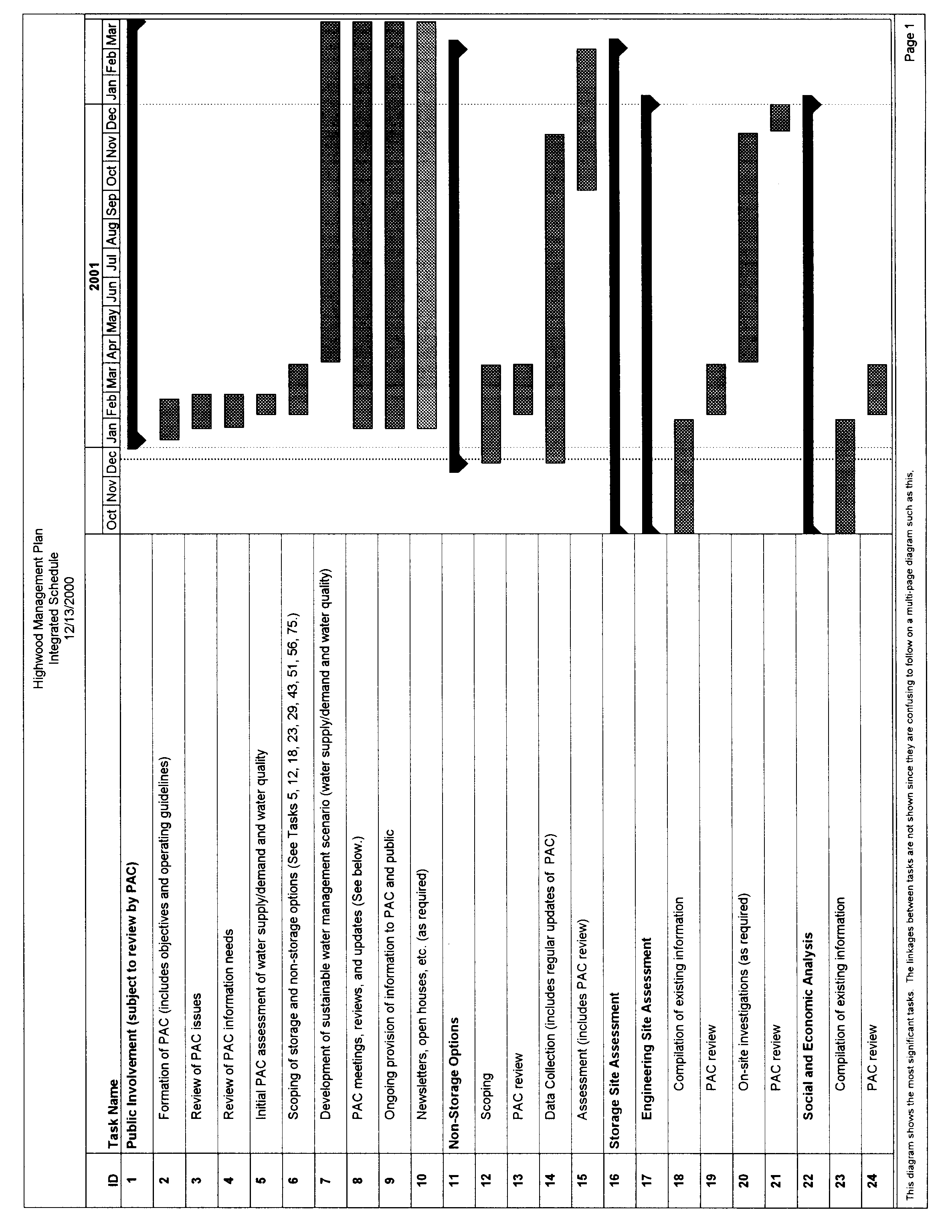 Highwood Management Plan
