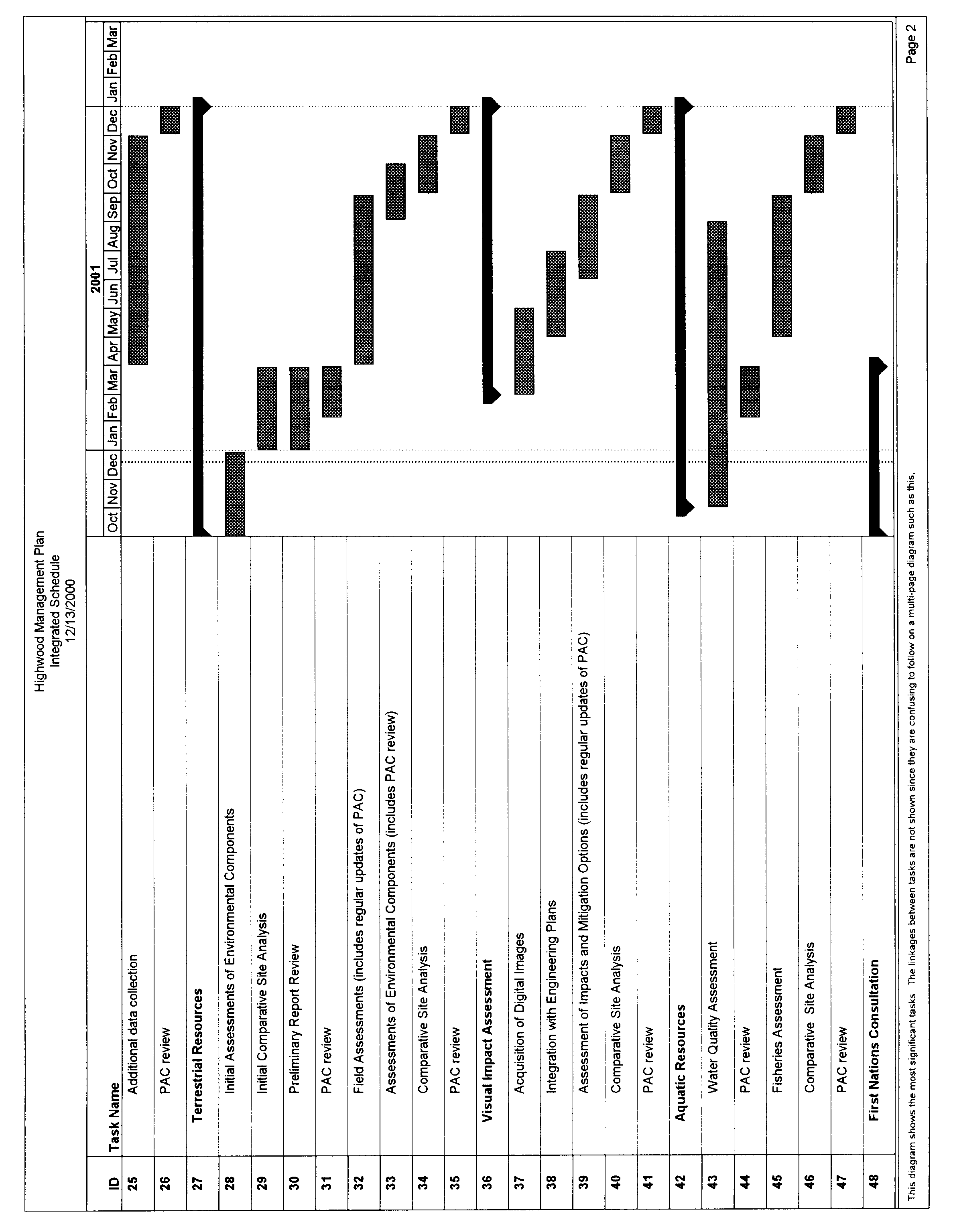Highwood Management Plan