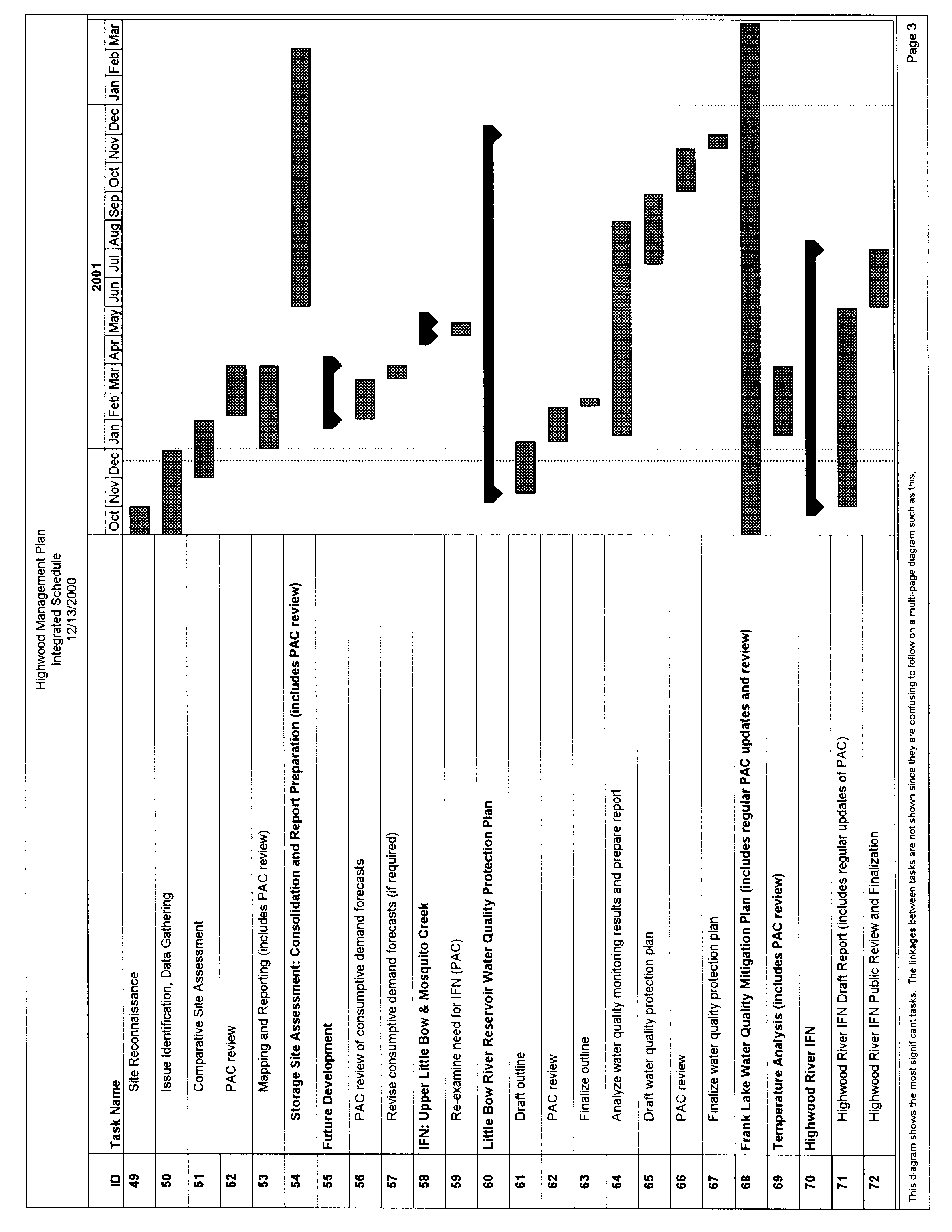Highwood Management Plan