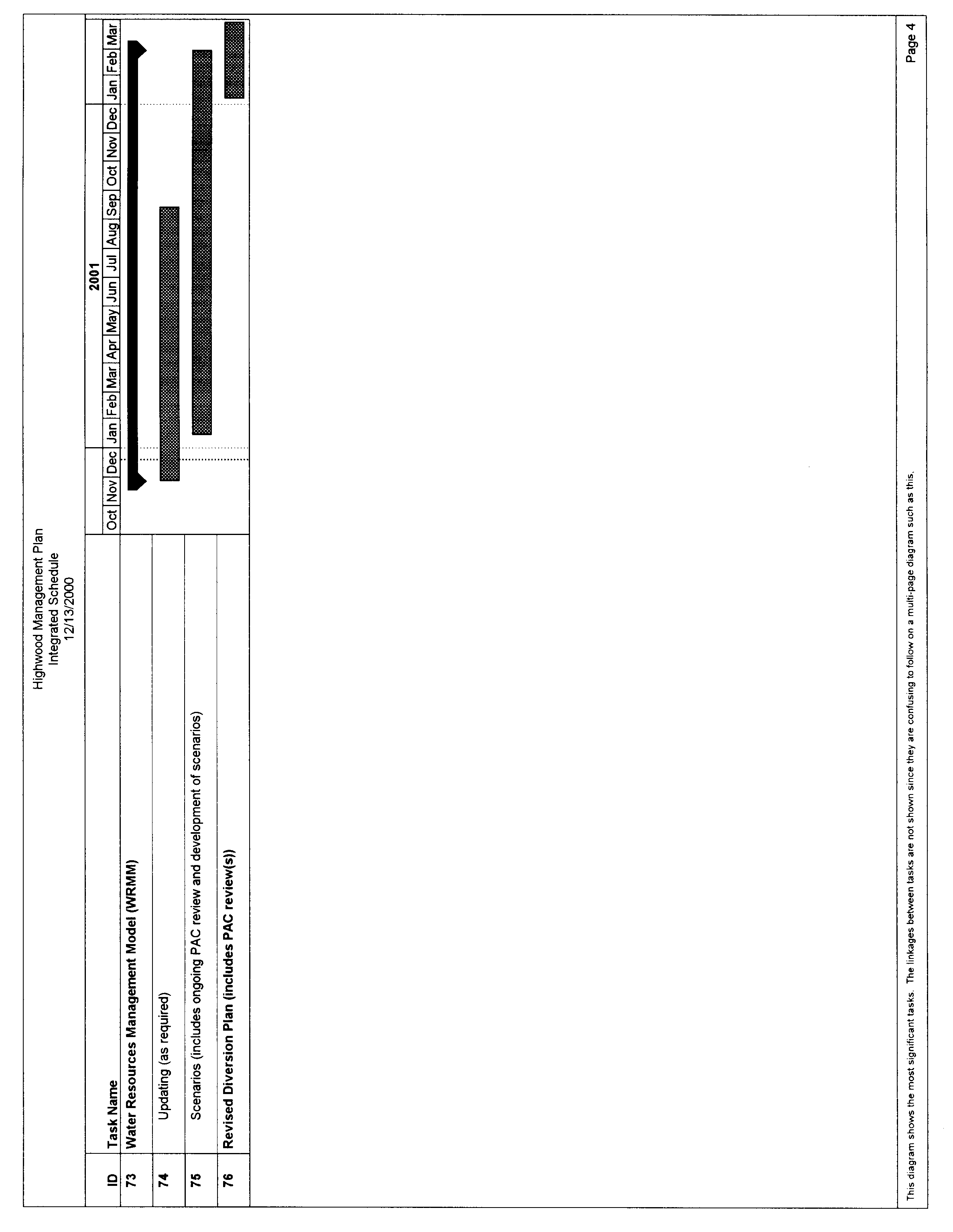 Highwood Management Plan